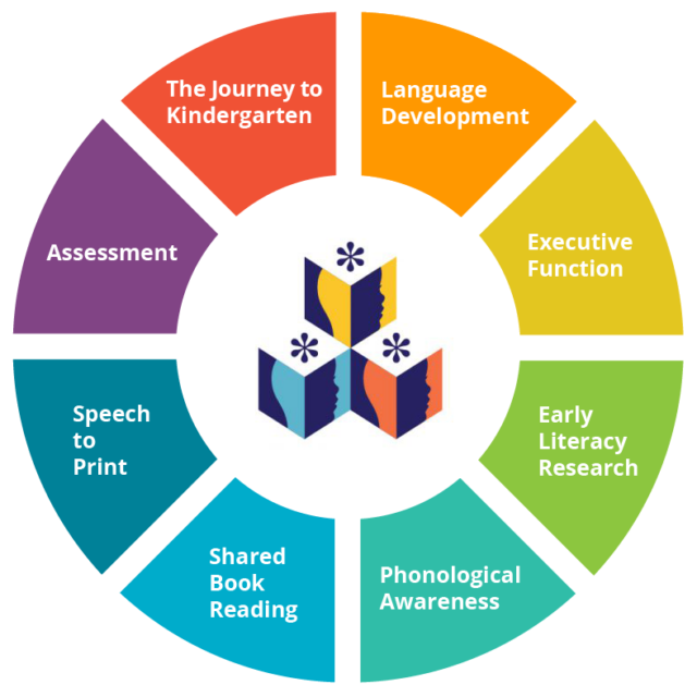 Building Blocks for Literacy - Stern Center for Language and Learning